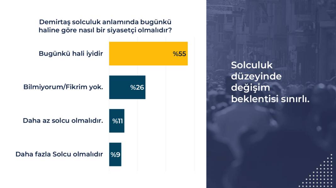 Rawest anketi açıklandı: Kürtlerin gözünde siyasette hangi lider ne kadar itibarlı? 40